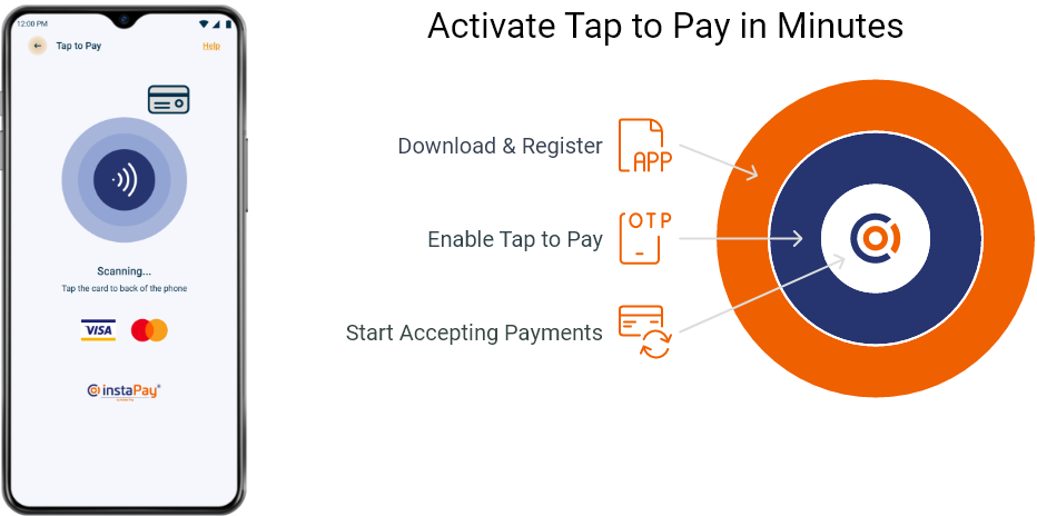 tap-to-pay